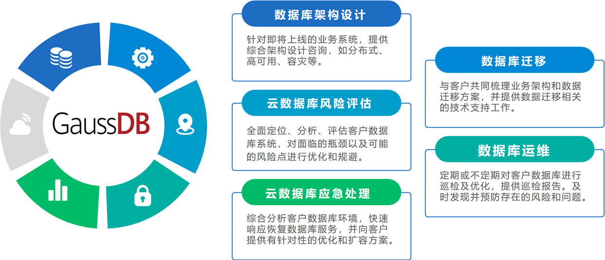 Database Services