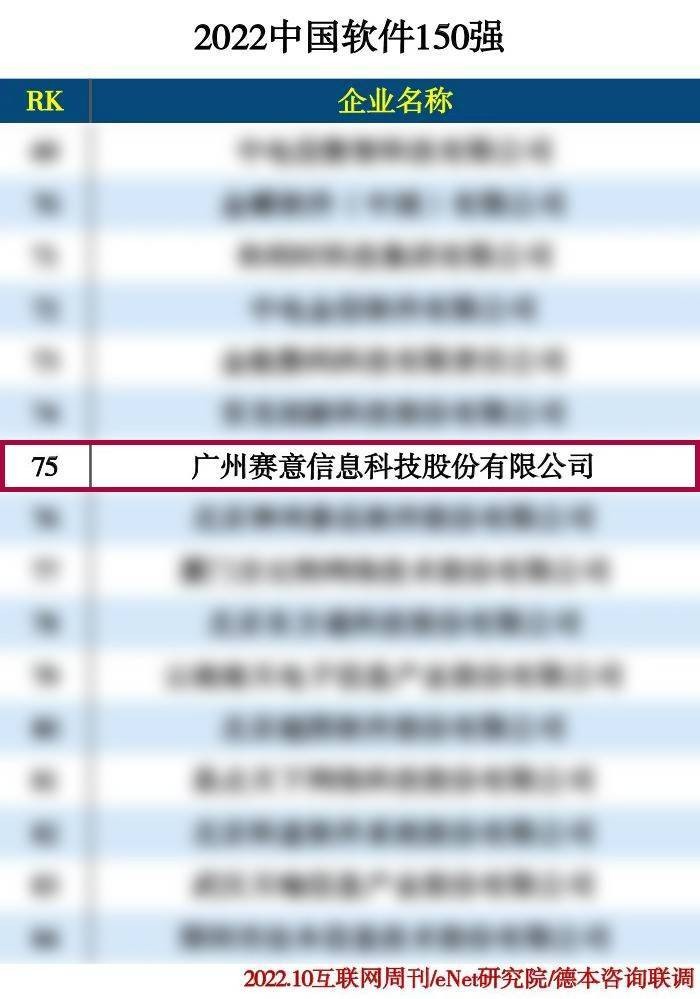 2022中國軟件150強(qiáng)、2022工業(yè)軟件企業(yè)排行榜TOP50