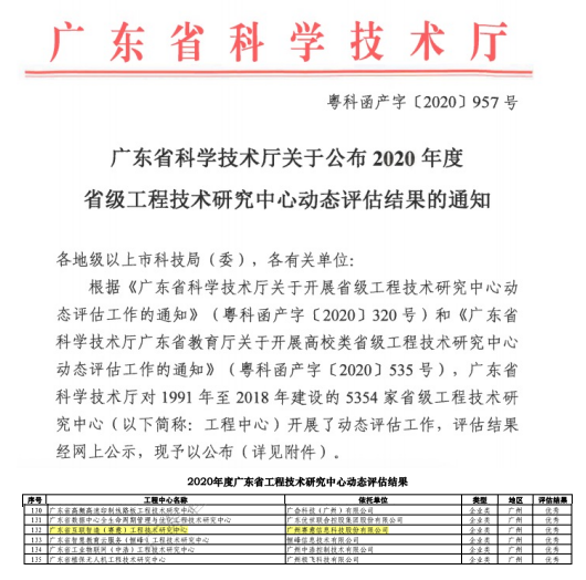 賽意信息再獲廣東省科學(xué)技術(shù)廳 “優(yōu)秀省級(jí)工程技術(shù)研究中心”認(rèn)定