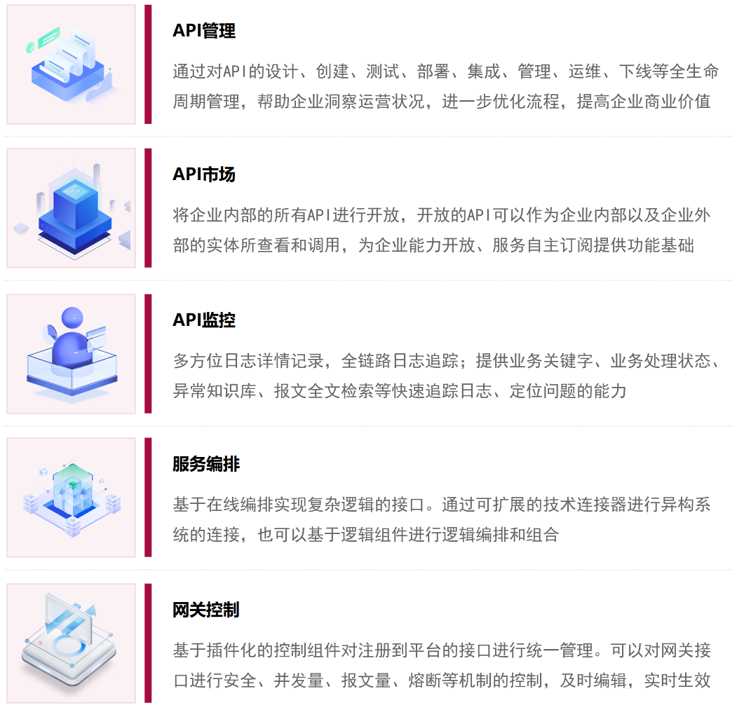 集成平臺（iPaaS）核心能力