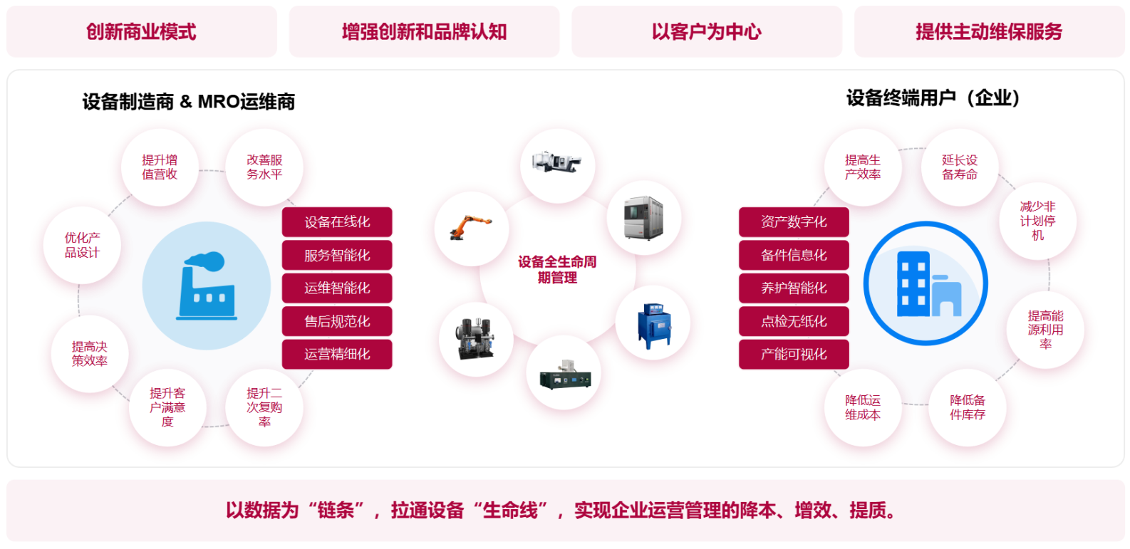 守中·IIOT物聯(lián)網(wǎng)開發(fā)平臺核心價值