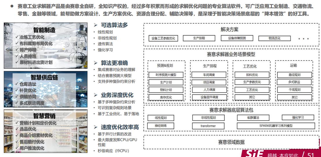 SIE AI  決策智能