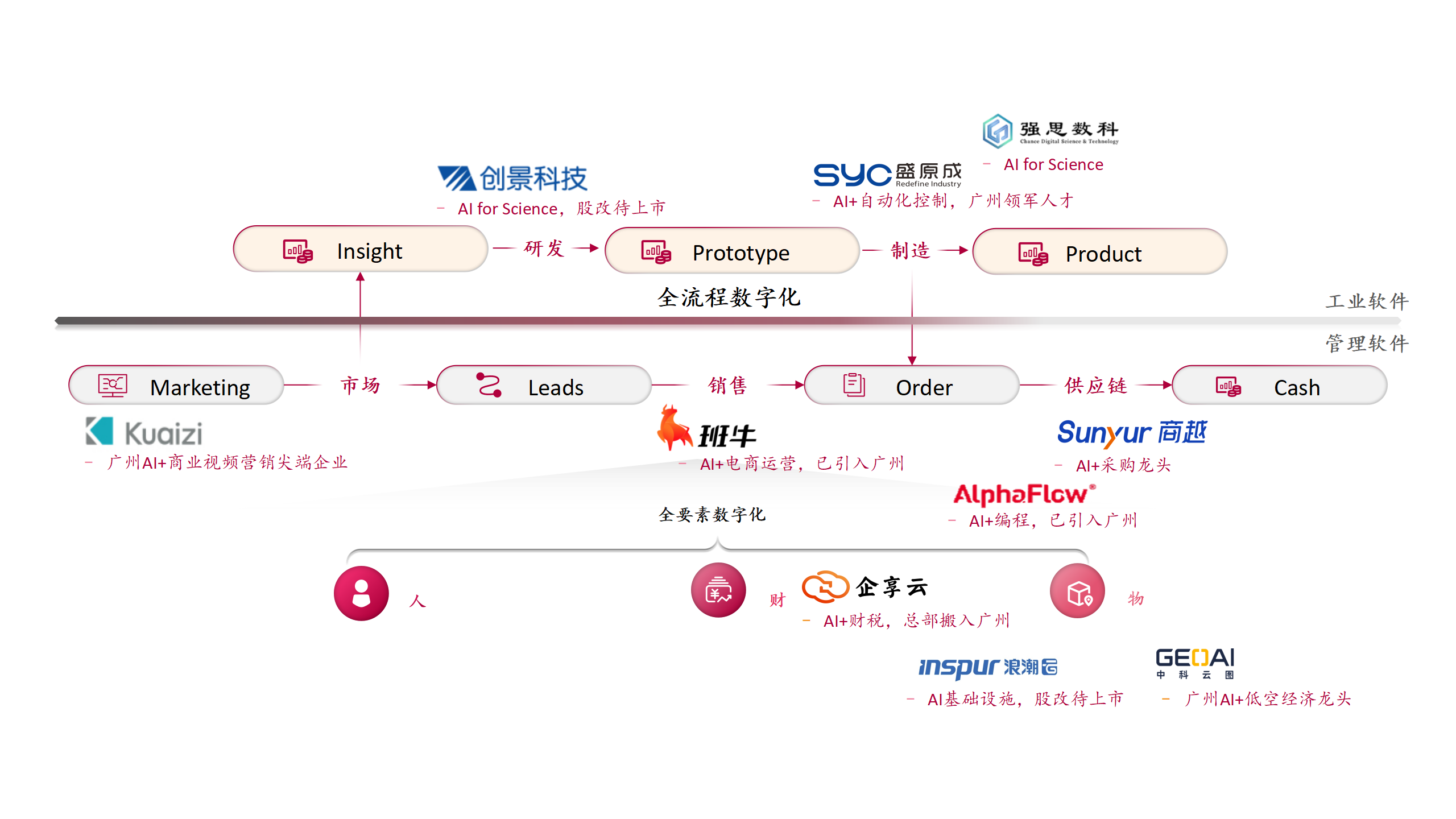 賽意信息數(shù)字產(chǎn)業(yè)生態(tài)介紹20250222(1)_01.png